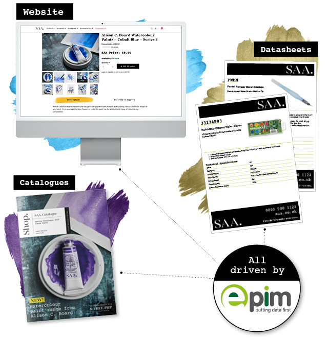 e-Pim powers SAA website, catalogues and datasheets